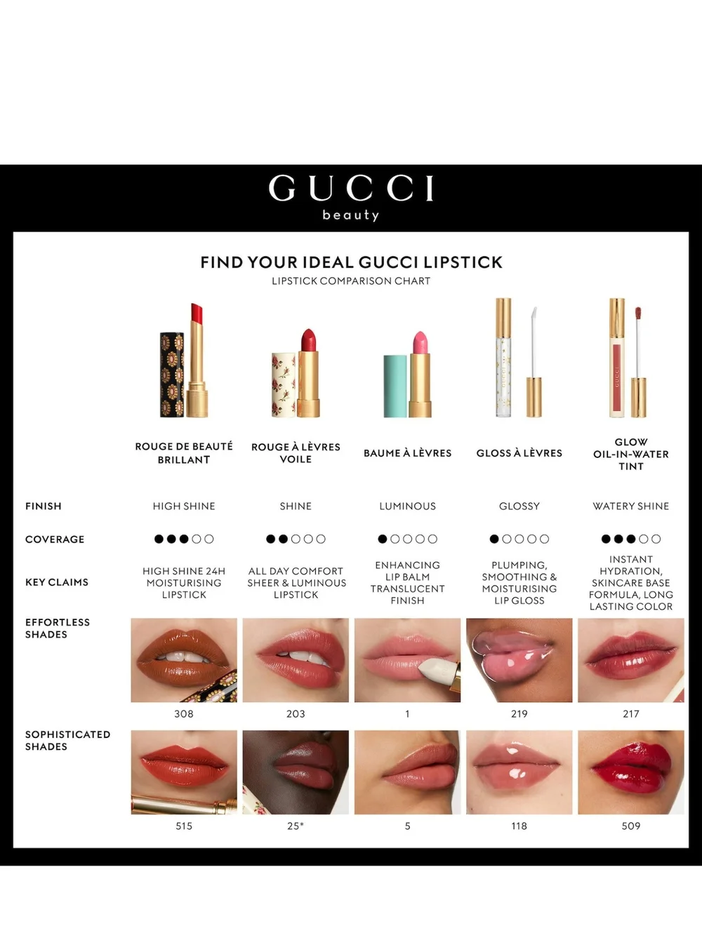Gucci Rouge Liquid Matte Lippie- In Shade Golden Red 25 BNIB✨FREE GIFT✨✨